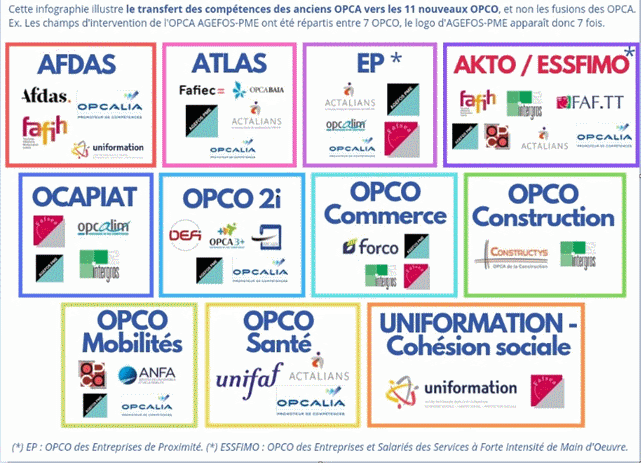 Logo des OPCO Actalians, Afdas, Anfa, Constructys, Fafiec, Fafih, Faf.TT, Fafsea, Forco, Intergros, Opca 3+, Opca Baia, Opca Cgm, Opca 